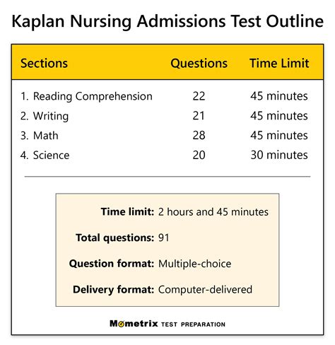 Kaplan Nursing Entrance Exam Practice Test